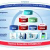 paperless lab thermof ishier scientific