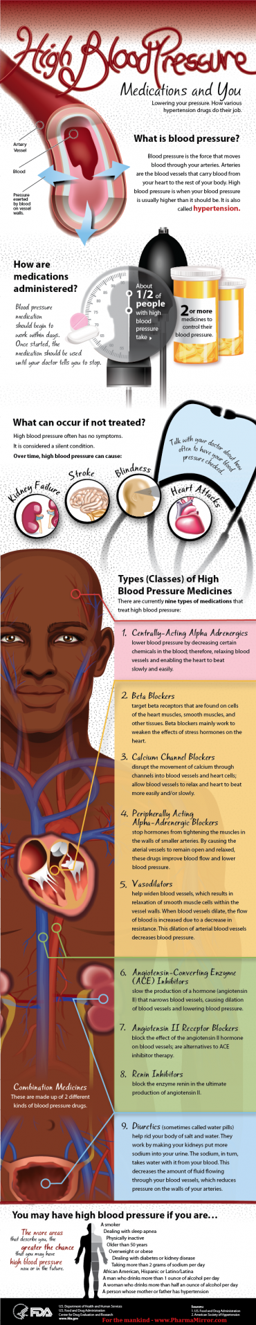 Infographic - High Blood Pressure Medications do their Job!