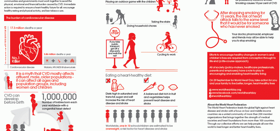 infographics- heart diseases women children protection