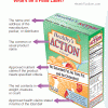 Whats on a food label - 1