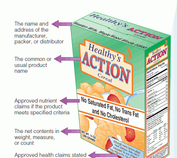 Whats on a food label - 1