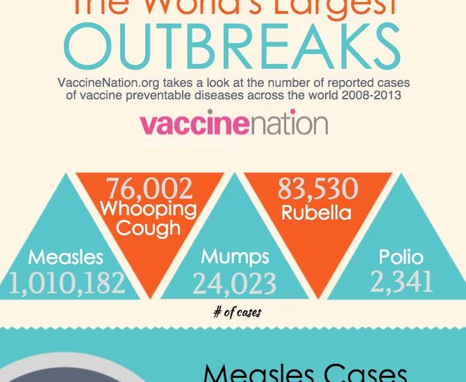 Vaccine-preventable-largest-outbreaks-thumb