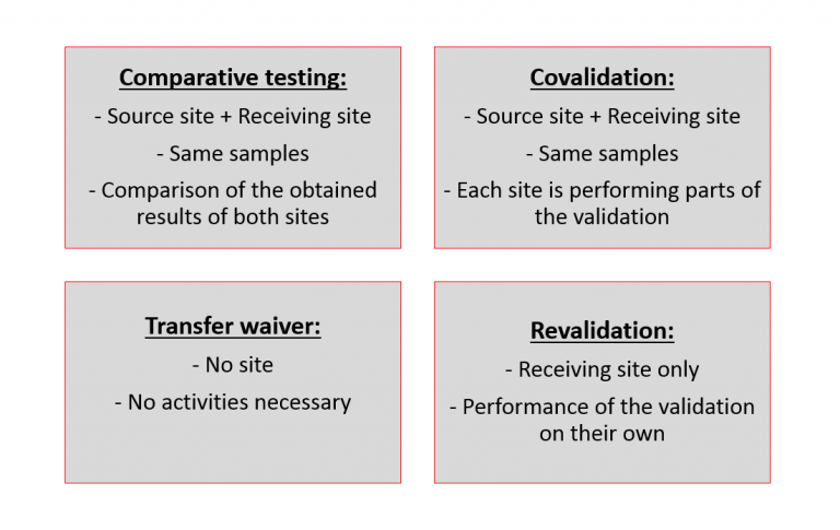 method-transfer-its-importance-complexities-and-future-trends