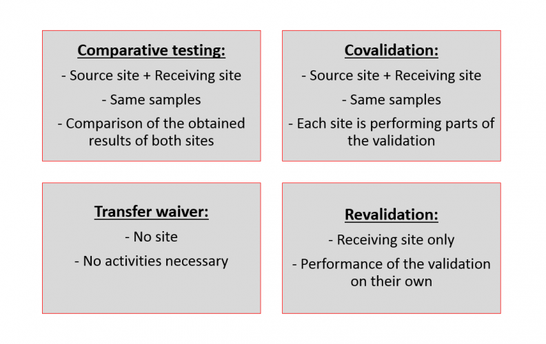 Method Transfer, Its Importance, Complexities, And Future Trends ...