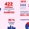 things to know about diabetes