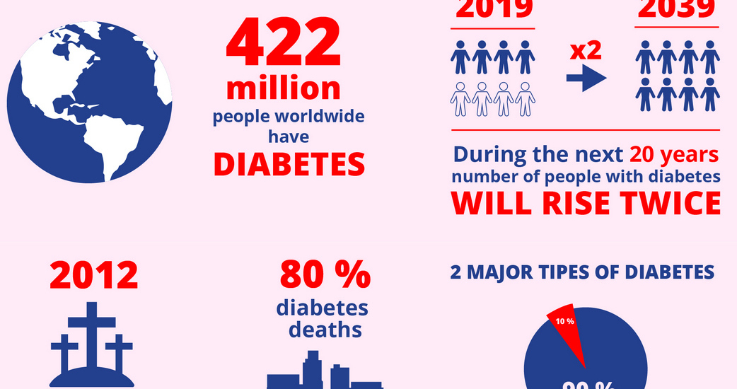 things to know about diabetes