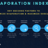 Key success Factors to Minimize Evaporation and Maximize Execution