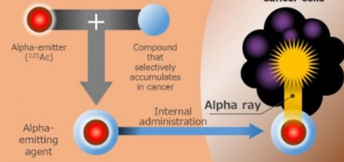 Hitachi, Tohoku University and Kyoto University Become World's First to Establish Technology for Highly Efficient Production of Actinium-225