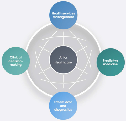 Role Of Data In Shaping The Future Of Healthcare Ai - Pharma Mirror 