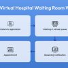 How Virtual Hospital Waiting Room Works